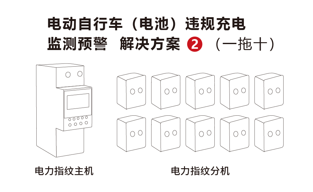 電動(dòng)車(chē)電池充電監(jiān)測(cè) 一拖十解決方案